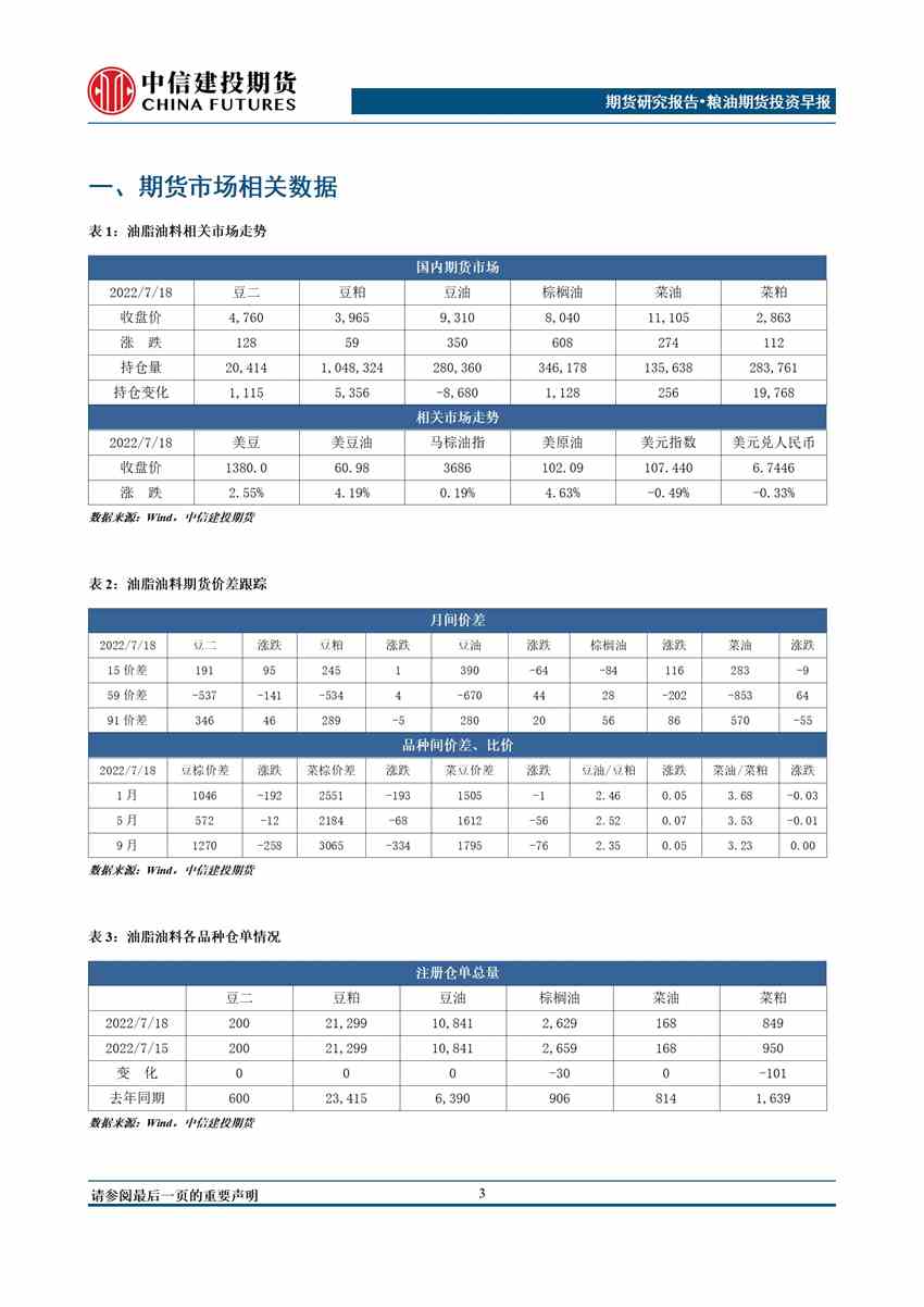 中信建投期货-油脂-7月19日