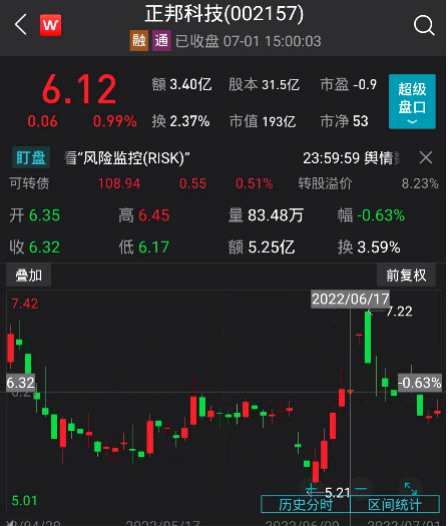 1元轉讓49%股權！正邦科技再次成為市場焦點