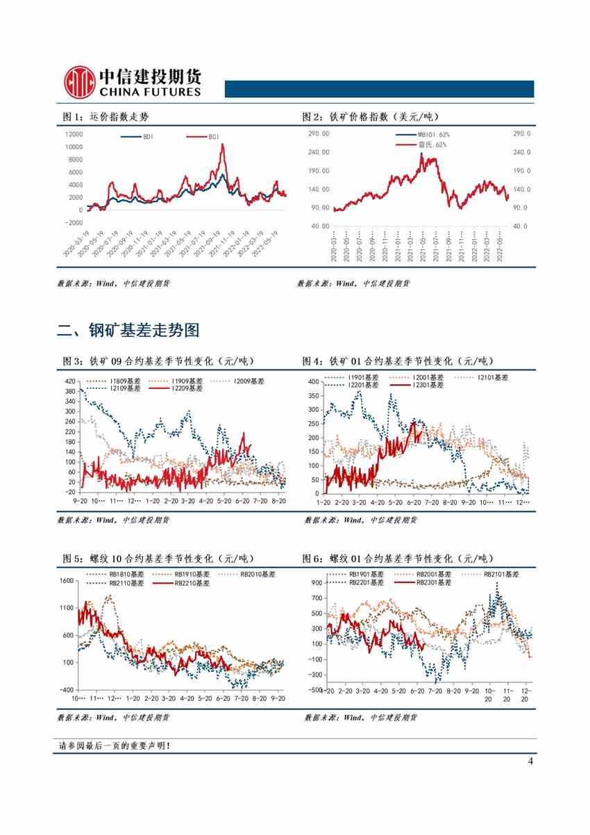 【和讯铁矿早报】中信建投期货：需求不稳，钢价上下两难