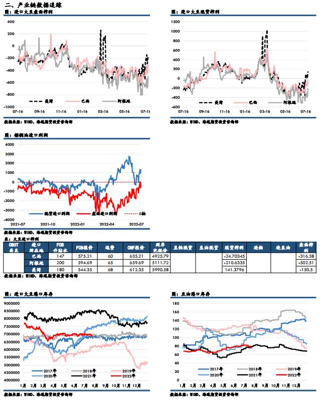 海通期貨-油脂-7月25日