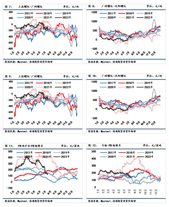 點擊看大圖 海通期貨-鐵礦-7月15日
