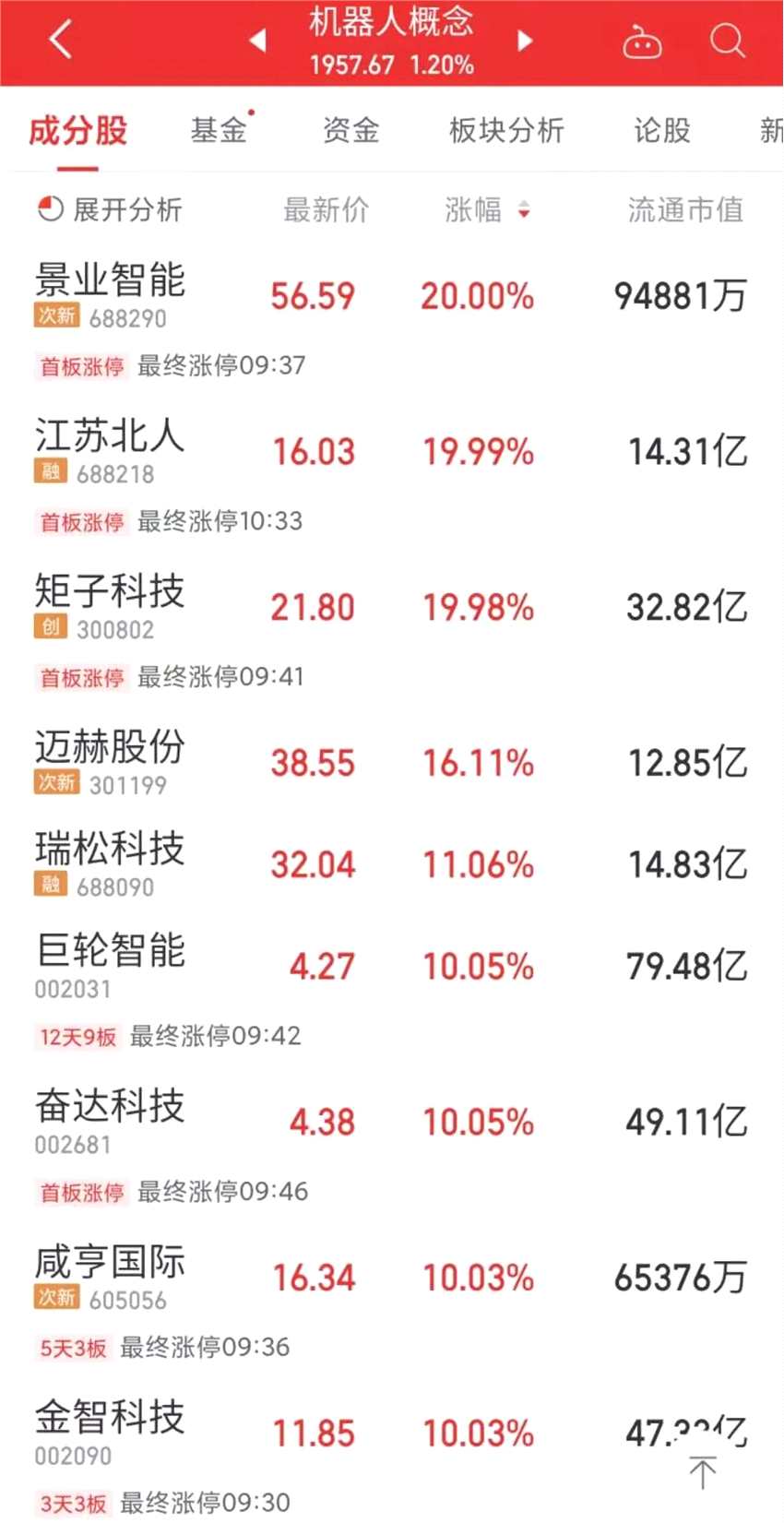 圖片來源：同花順