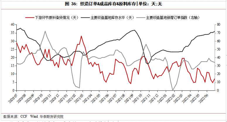 華泰期貨梁宗泰：夏季PX堅挺，聚酯需求恢復緩慢，TA夾縫中生存