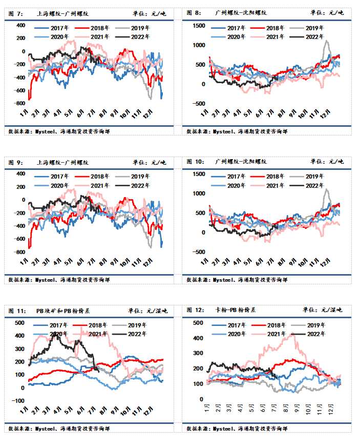 海通期貨-鐵礦-7月12日