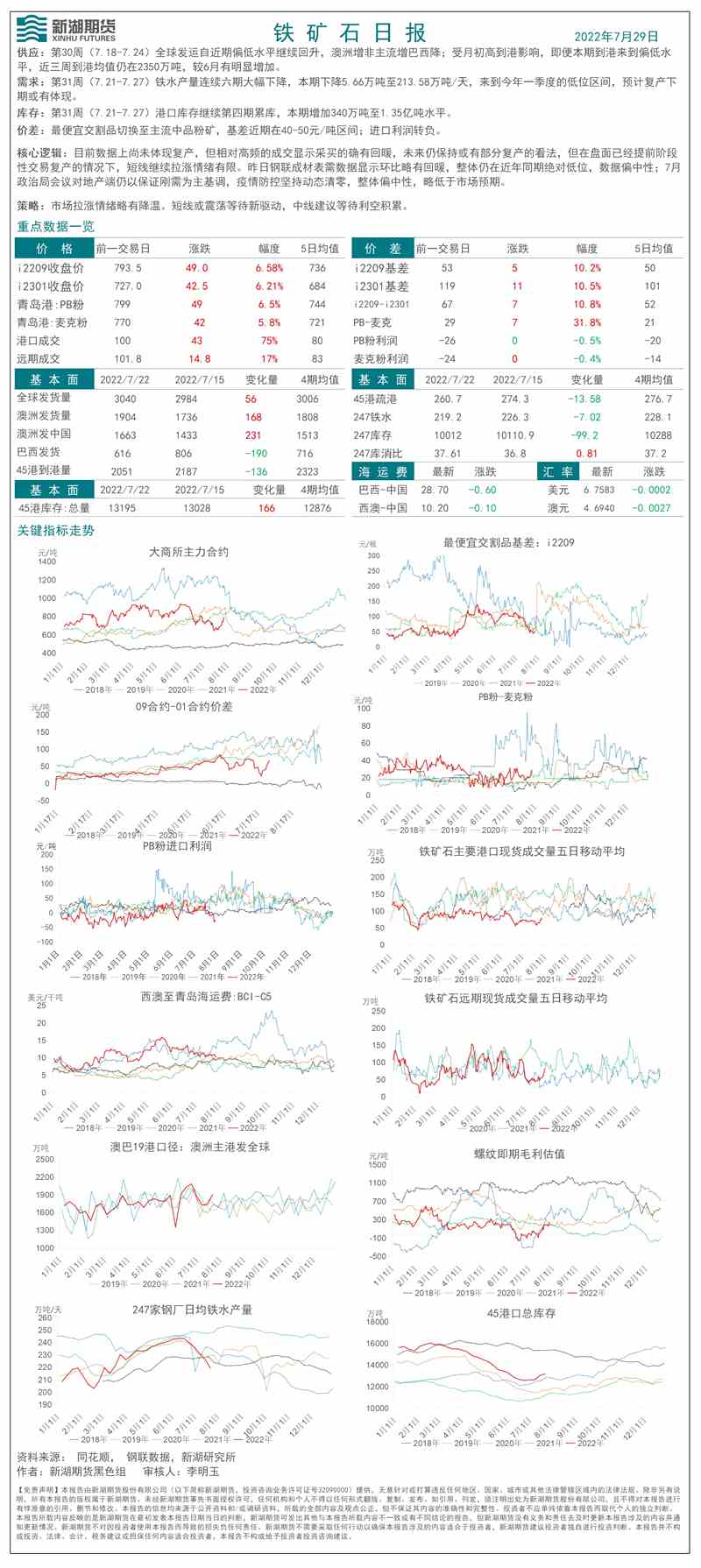 新湖期貨-鐵礦-7月29日
