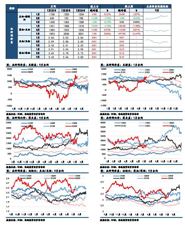 海通期貨-油脂-7月27日
