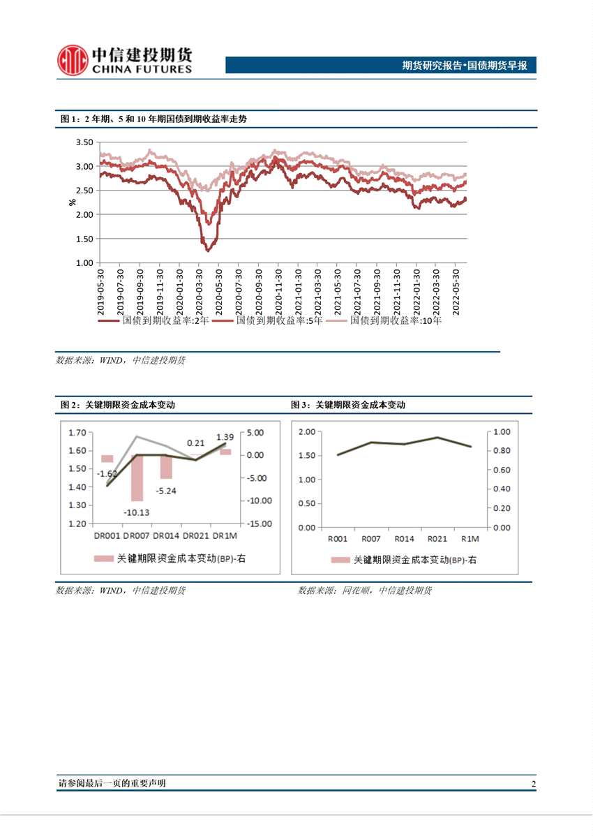 中信建投期货-国债-7月5日