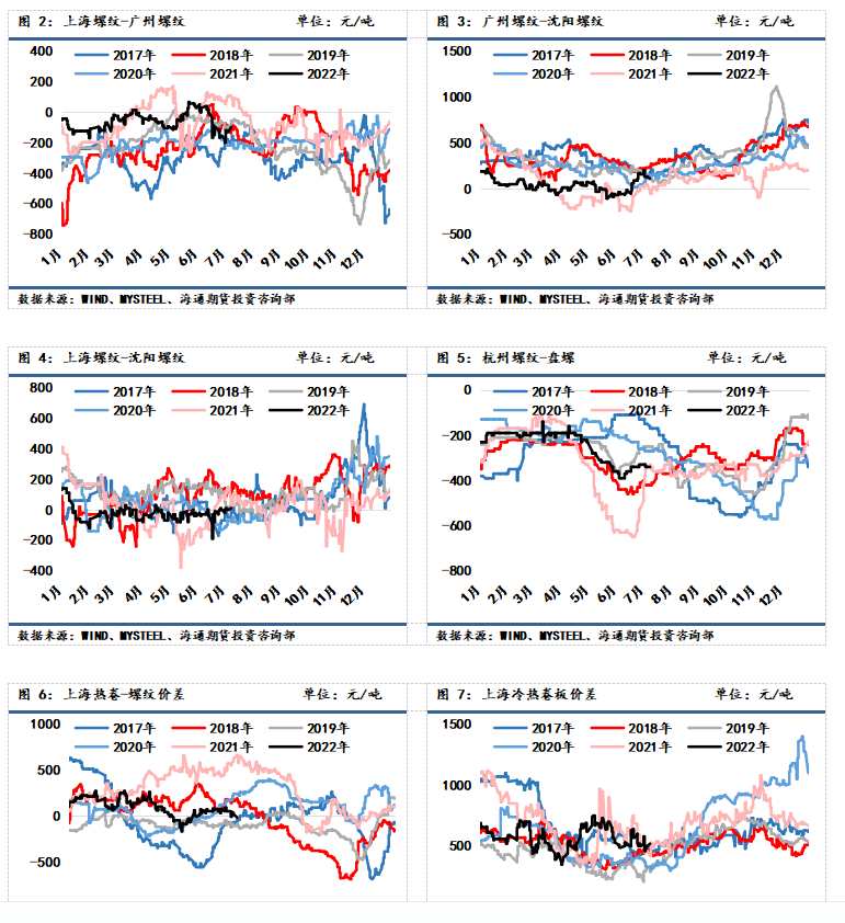 【和訊鋼材早報(bào)】海通期貨：供需雙弱格局下，鋼價(jià)難破振蕩態(tài)勢(shì)