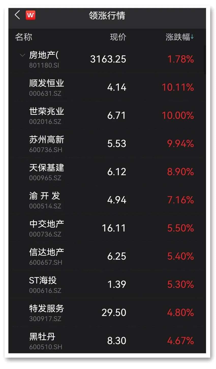 全萬億“寧王”終結(jié)三連陰 新能源賽道集體爆發(fā)