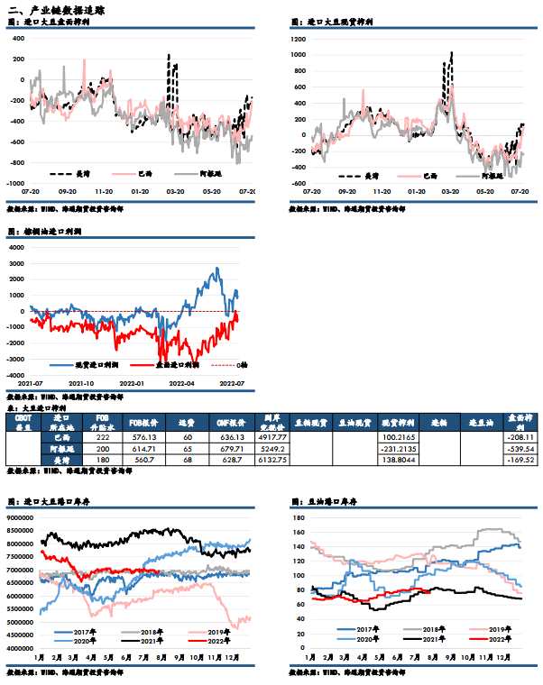 海通期貨-油脂-7月27日