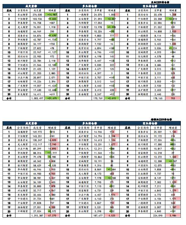 海通期貨-油脂-7月25日
