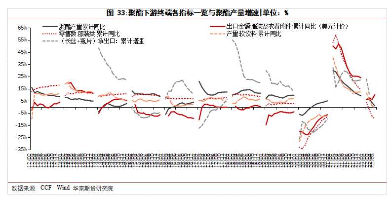 華泰期貨梁宗泰：夏季PX堅挺，聚酯需求恢復緩慢，TA夾縫中生存