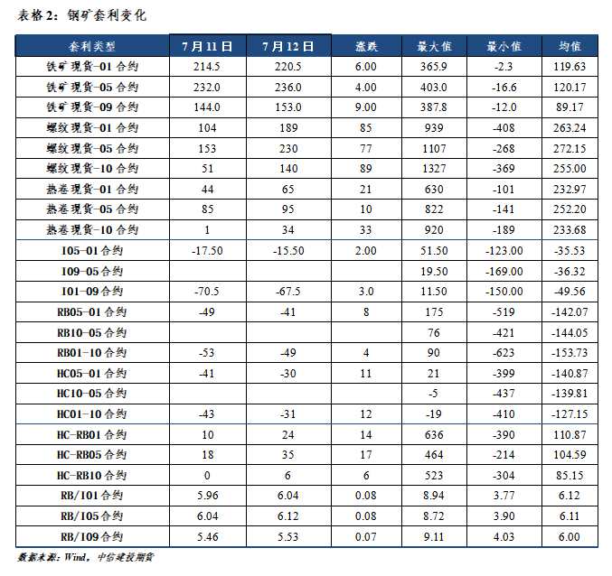 【和訊鐵礦早報(bào)】中信建投期貨：終端低迷，鋼礦弱勢(shì)運(yùn)行