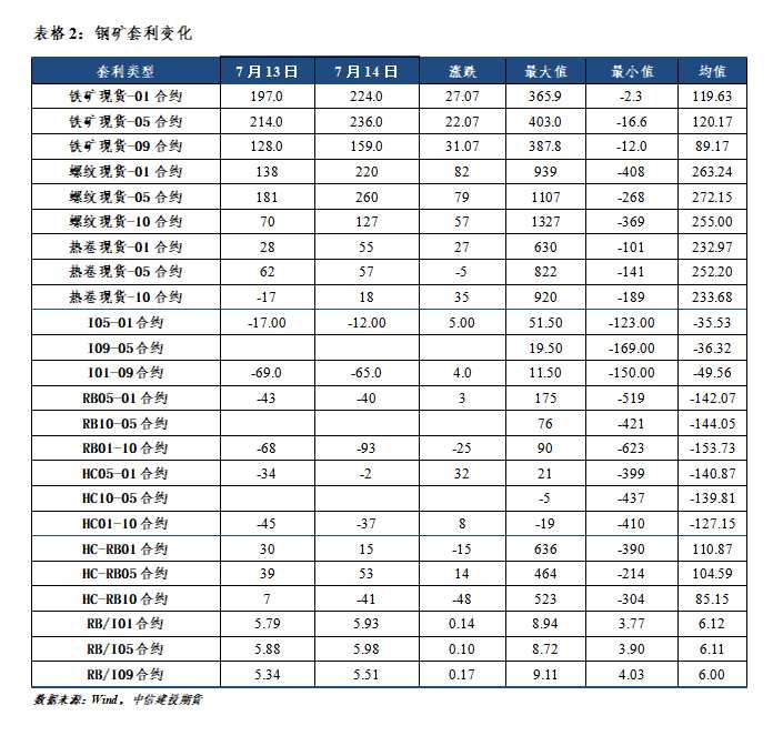 【和訊鐵礦早報(bào)】中信建投期貨：掉期跌至100美金下方，鐵鋼礦夜盤(pán)低開(kāi)