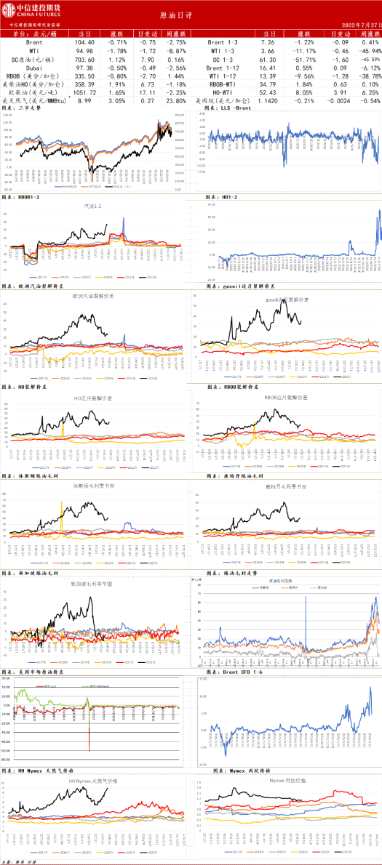 中信建投期貨-原油-7月27日