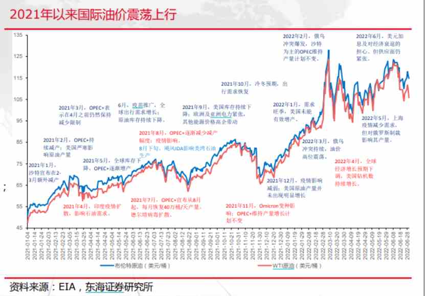 中国石油：上半年归母净利润795.36亿元-850.36亿元