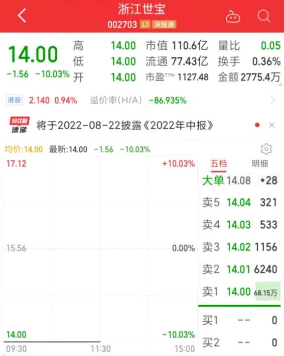 圖片來源：同花順