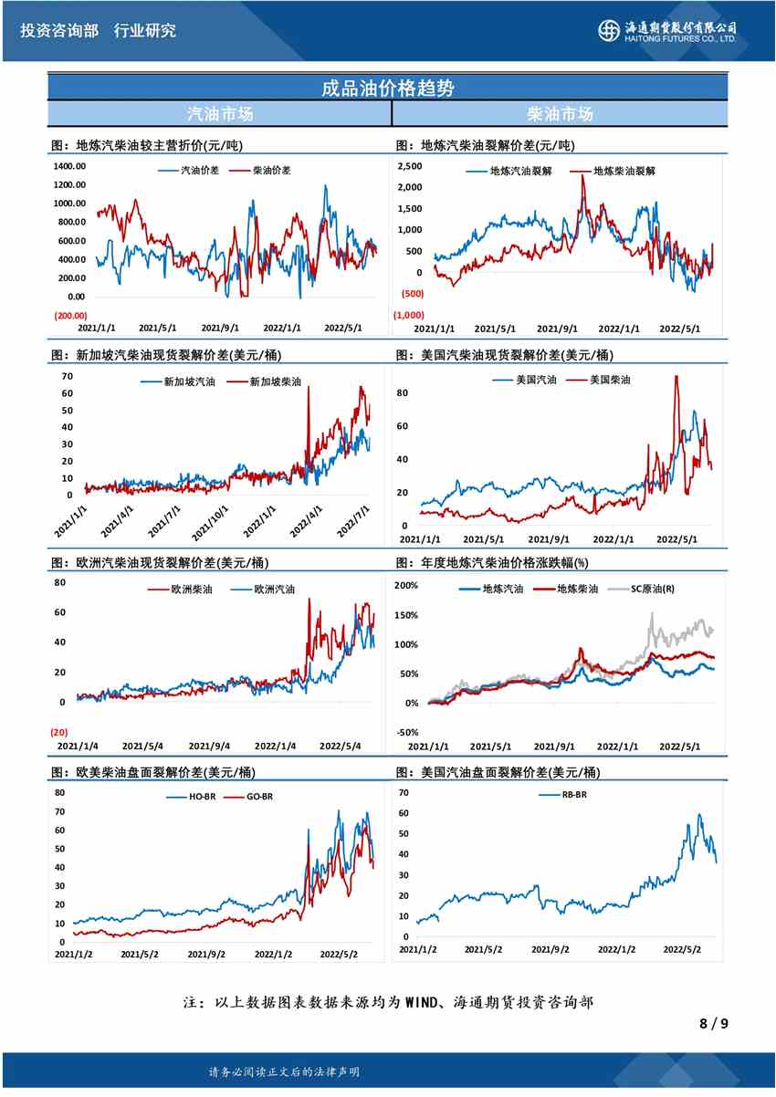 【和訊原油早報(bào)】海通期貨：原油板塊遭遇報(bào)復(fù)性補(bǔ)跌，重拳過后還爬的起來？