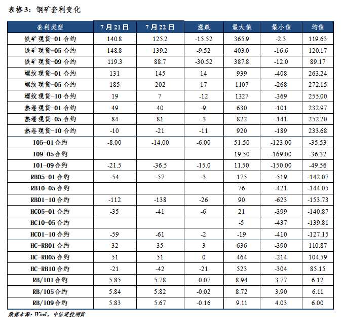 【和訊鐵礦早報(bào)】中信建投期貨：短期修復(fù)，等待入場(chǎng)機(jī)會(huì)