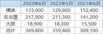 丸紅：日本三大港口6月底鋁庫存環(huán)比增加2.9%