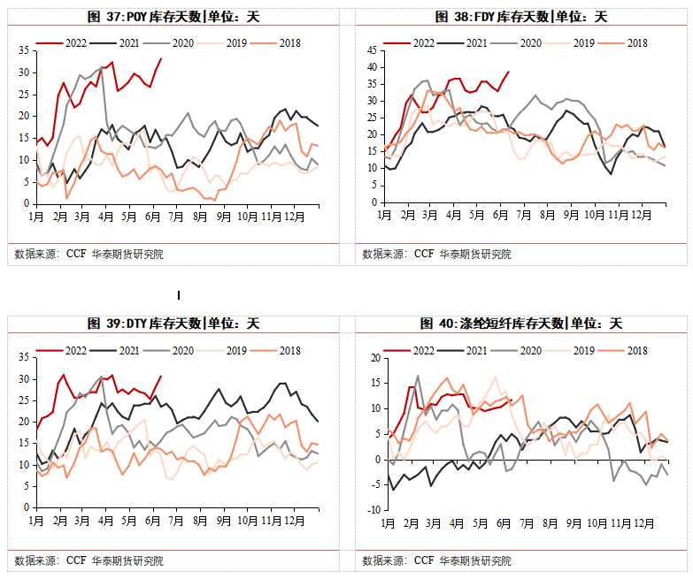 華泰期貨梁宗泰：夏季PX堅挺，聚酯需求恢復緩慢，TA夾縫中生存