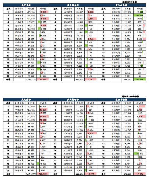 海通期貨-油脂-7月15日