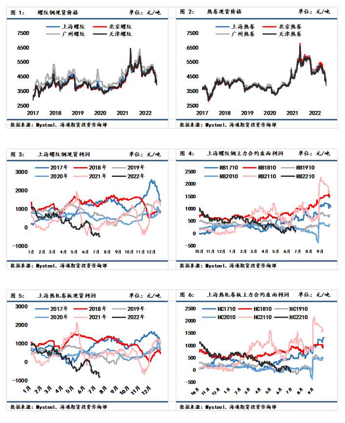 點擊看大圖 海通期貨-鐵礦-7月15日