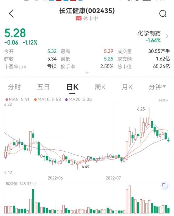 長江健康將被大筆減持！減持市值達8.7億元