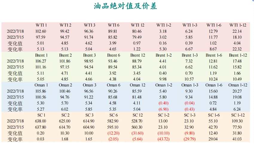 【和訊原油早報(bào)】新湖期貨：美元指數(shù)回落情緒好轉(zhuǎn)，油價(jià)大幅上漲