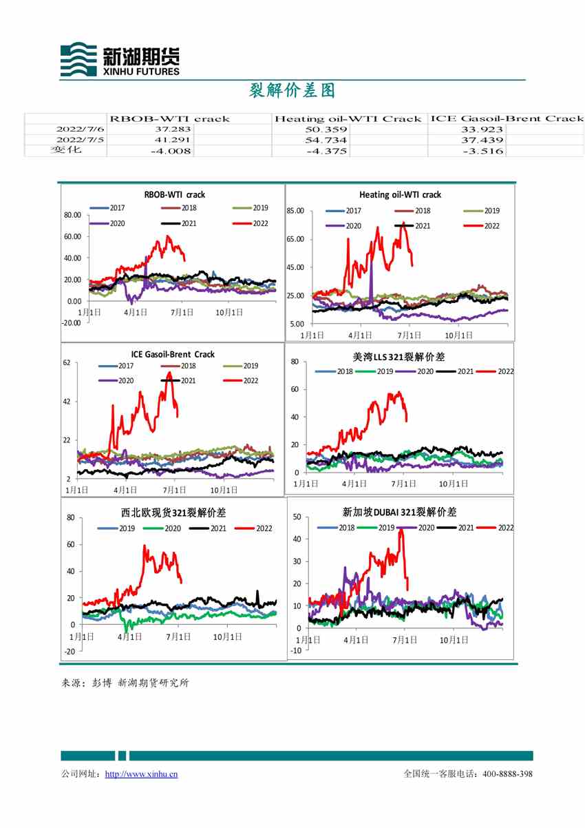 新湖期貨-原油-7月7日
