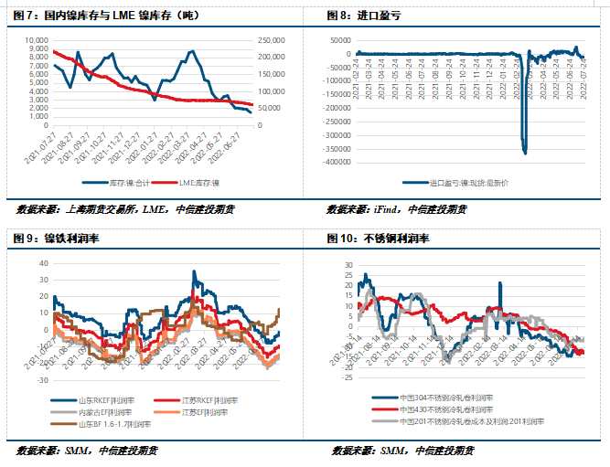 【和訊鎳早報】中信建投期貨：加息預(yù)期充分體現(xiàn)，滬鎳出現(xiàn)回調(diào)