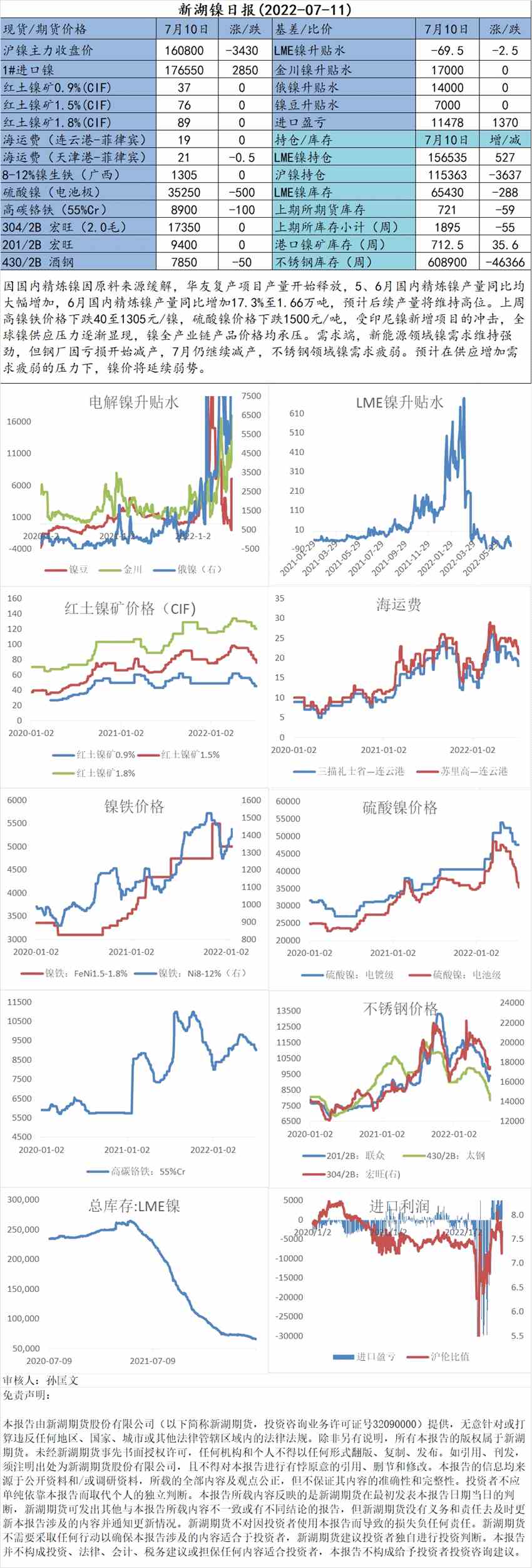 新湖期貨-鎳-7月11日