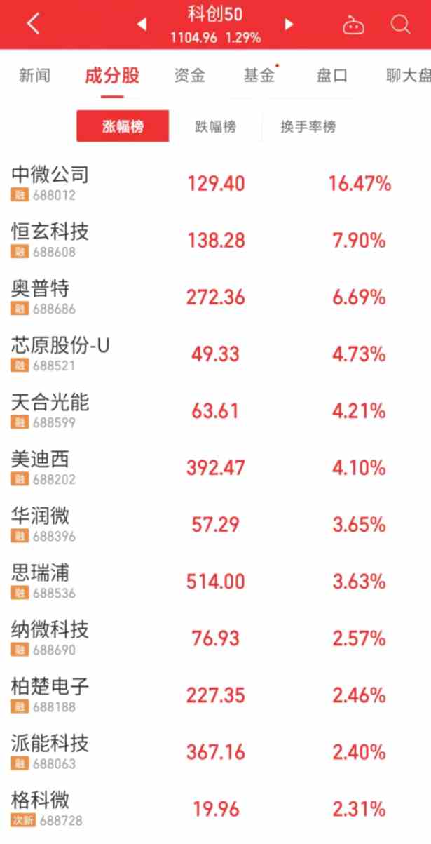 圖片來源：同花順