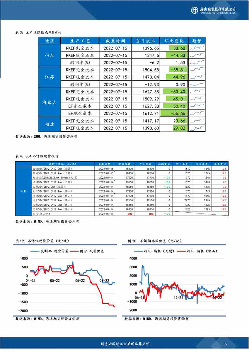 海通期貨-鎳-7月18日 