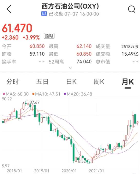 來源：中證金牛座APP