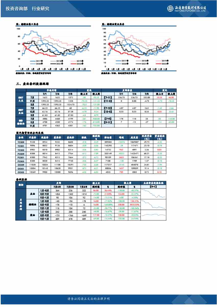 海通期货-油脂-7月7日