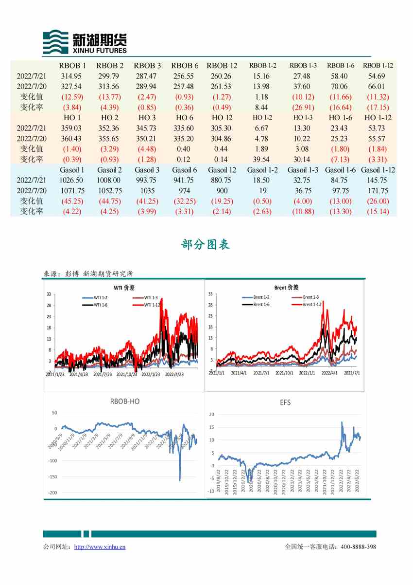 新湖期货-原油-7月22日