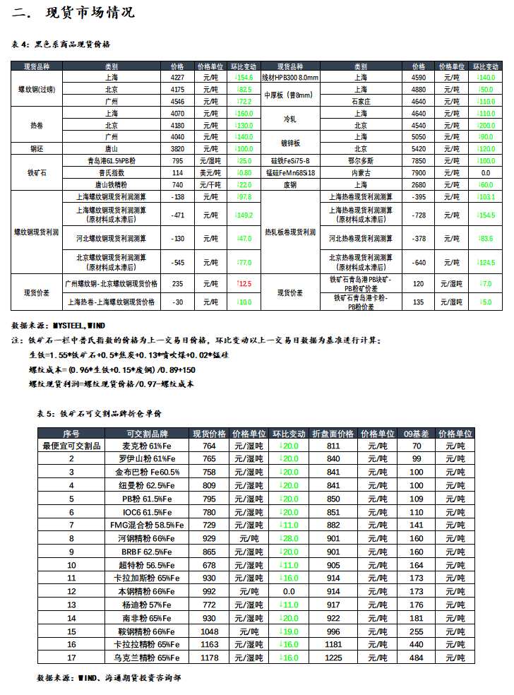 海通期貨-鐵礦-7月12日