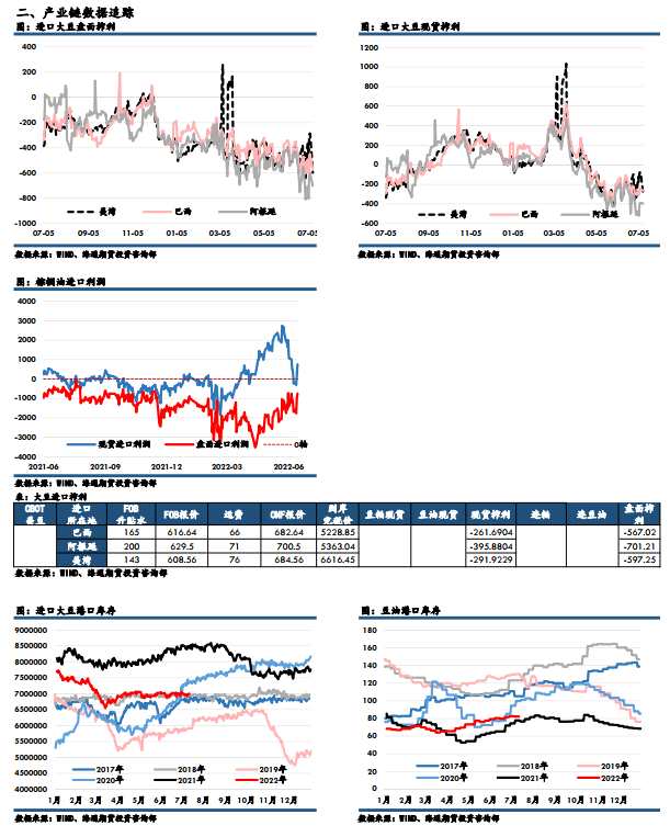 海通期貨-油脂-7月12日