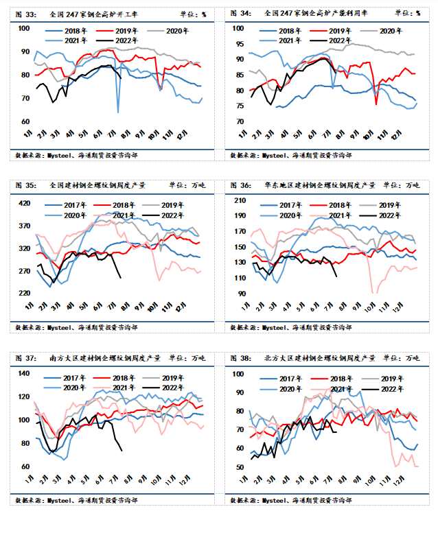 【和訊鋼材早報(bào)】海通期貨：供需雙弱格局下，鋼價(jià)難破振蕩態(tài)勢(shì)