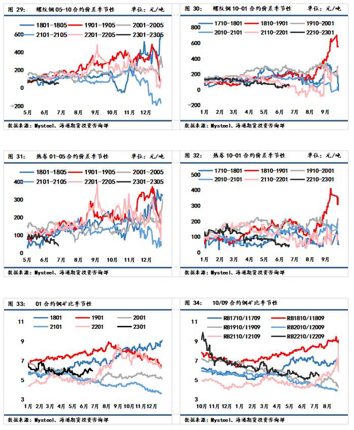海通期貨-鐵礦-7月12日