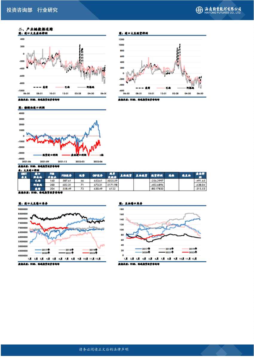 海通期货-油脂-7月7日