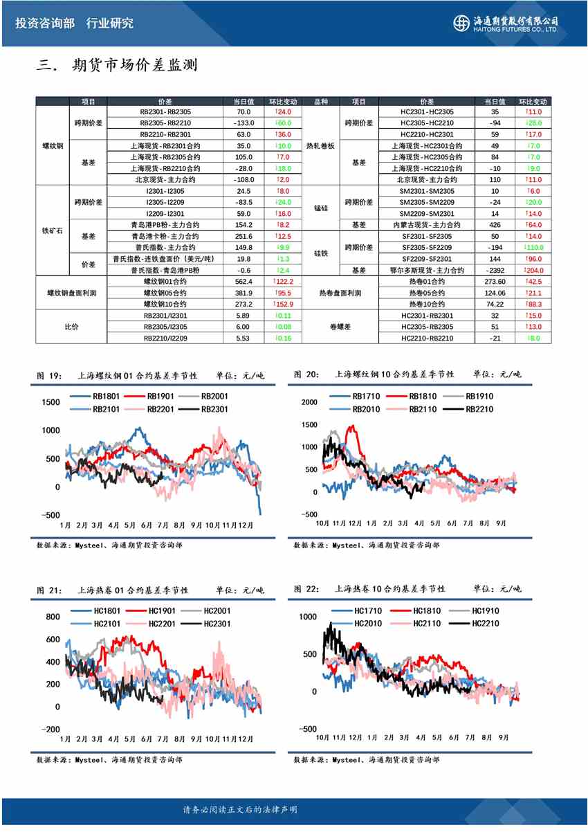 點擊看大圖 海通期貨-鐵礦-7月22日
