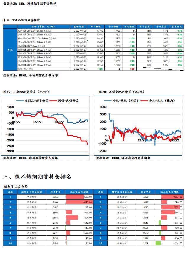 點擊看大圖 海通期貨-鎳-7月29日