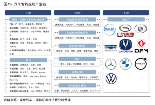 首款搭載華為鴻蒙智能座艙SUV即將上市！產業(yè)鏈受益上市公司有這些