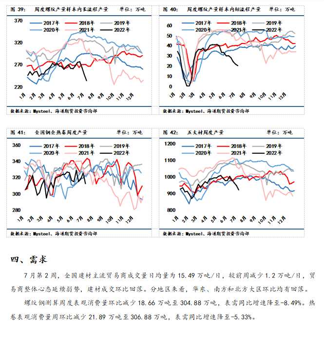 【和訊鋼材早報(bào)】海通期貨：供需雙弱格局下，鋼價(jià)難破振蕩態(tài)勢(shì)
