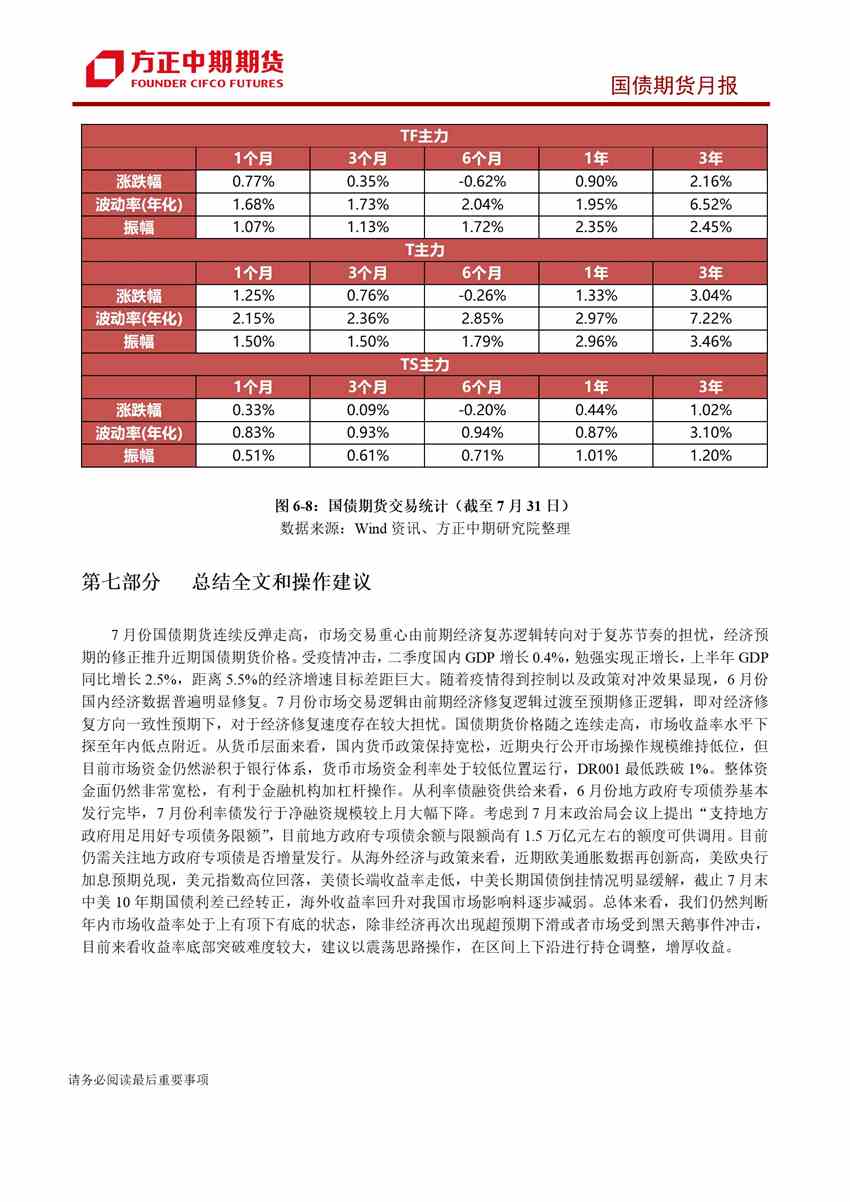市場預期修正拉動短期行情 國債收益率下行空間有限