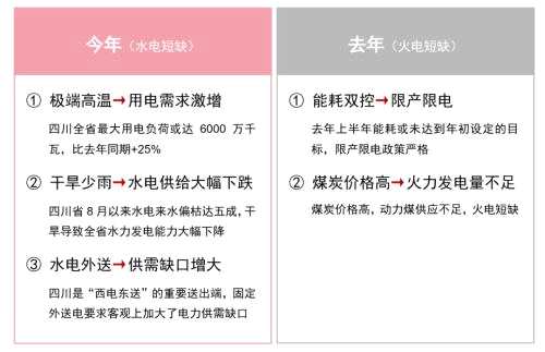 主题｜限电影响有限，关注火电、核电及能源清洁化