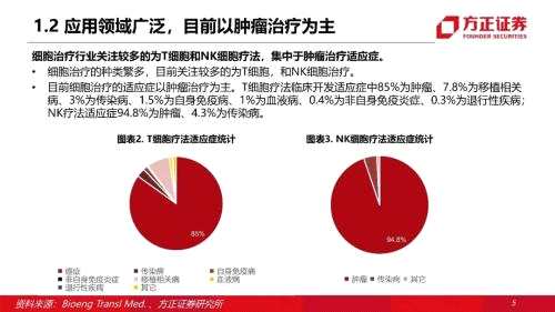 【方正医药】细胞疗法专题报告：新起步，快发展，大未来