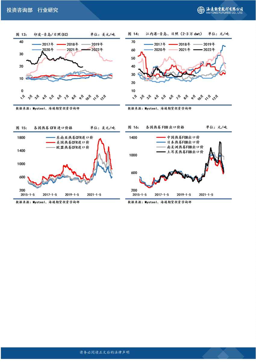 海通期貨-鐵礦-8月31日